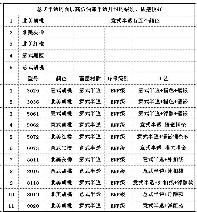 意式半透的颜色与型号.png